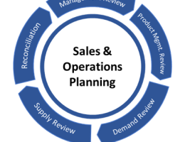 راهنمای کامل مبتدیان برای برنامه‌ریزی تقاضا در فروش